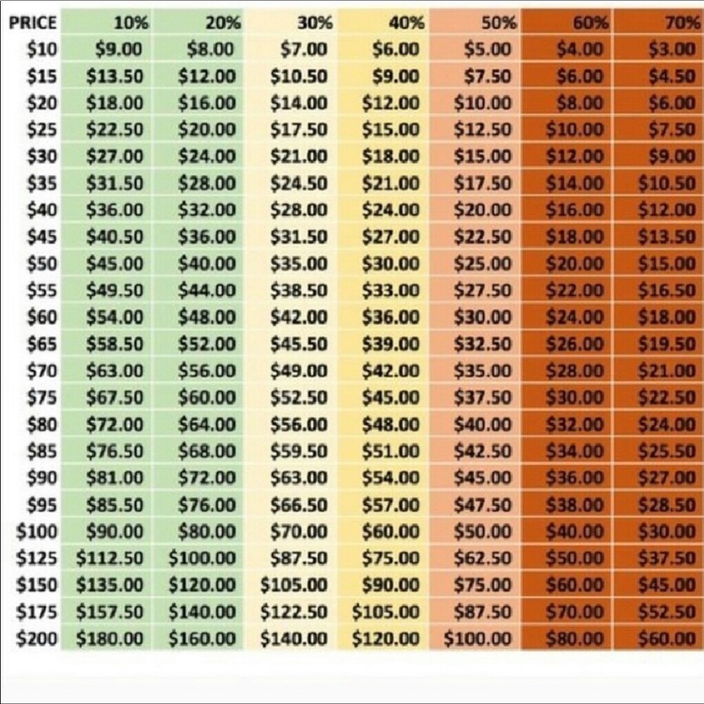 MAKING AN OFFER??? USE THIS GUIDE - Picture 1 of 1